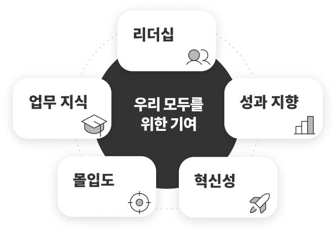 세나테크놀로지의 5가지 핵심역량